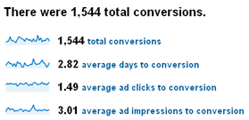 adwords-search-funnels-1 Adwords Search Funnels