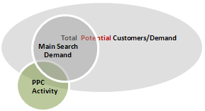 oil_spill_3 Paid Search Marketing Activity