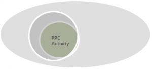 oil_spill_4 Paid Search Marketing Activity