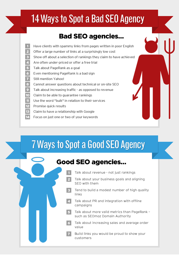 14 Ways to Spot a Bad or Good SEO Agency