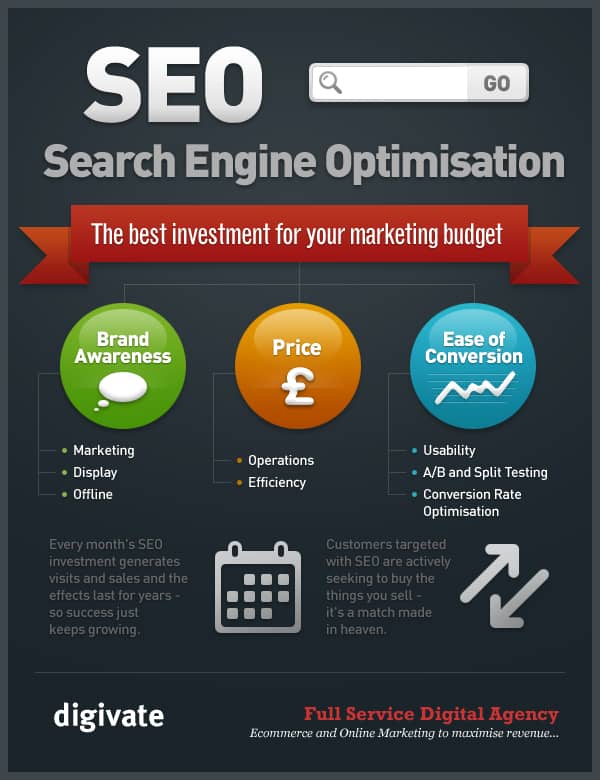 3 Key Marketing Factors Supporting SEO infographic 3 Key Marketing Factors Supporting SEO infographic