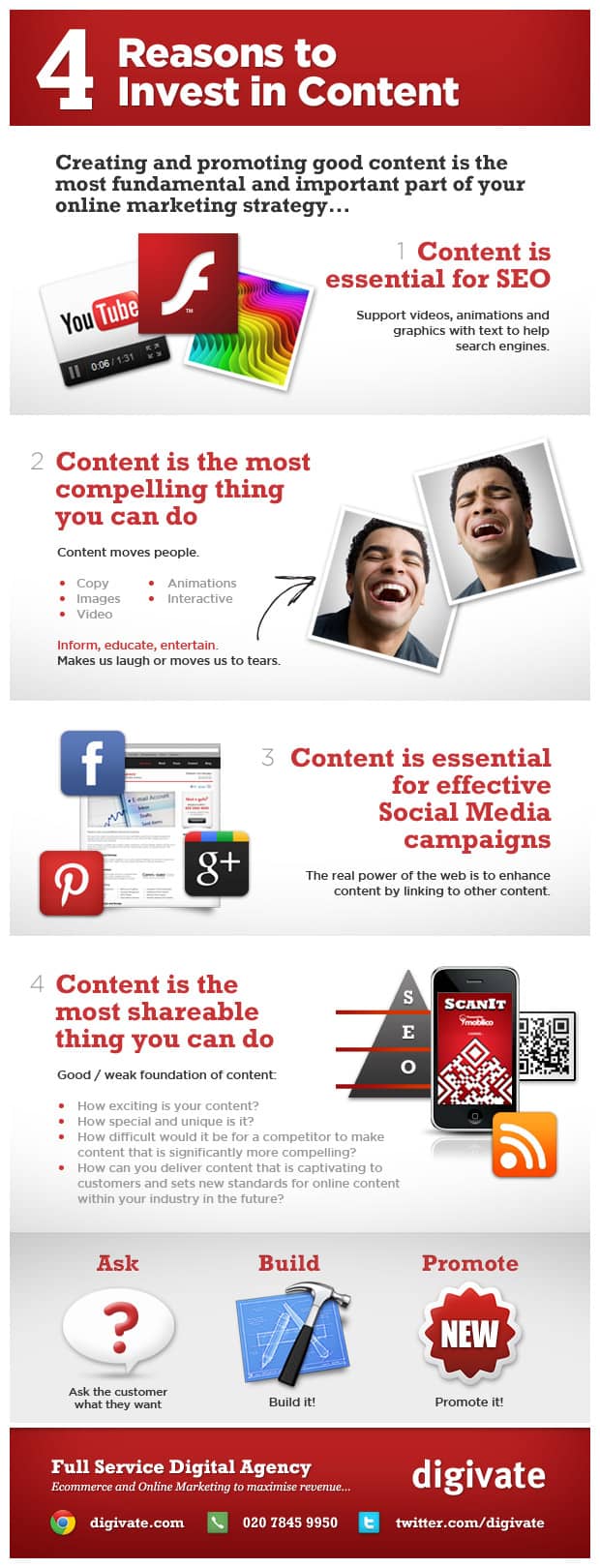 Why Invest In Content Infographic 4 good reasons to invest in Web Content