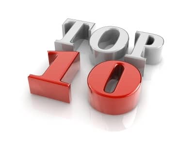 Top 10 Online Marketing Posts