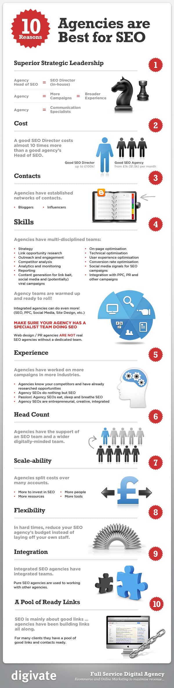 10 Reasons Why SEO Agencies are Best for SEO 10 reasons why SEO agencies perform better than in-house SEO teams.