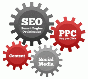 SEO, PPC, Social media and Content working together