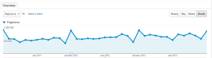 Google Analytics Overview