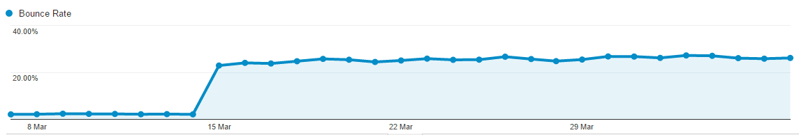 ga data ghost spam 3
