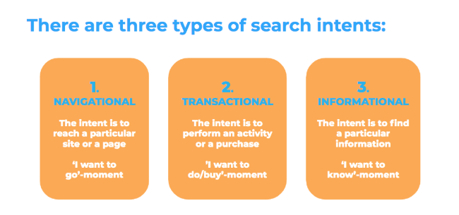what is search intent