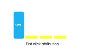 first click attribution