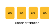 linear attribution