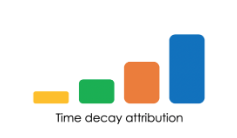 time decay attribution