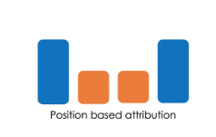 position based attribution