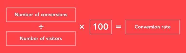 how to calculate conversion rate