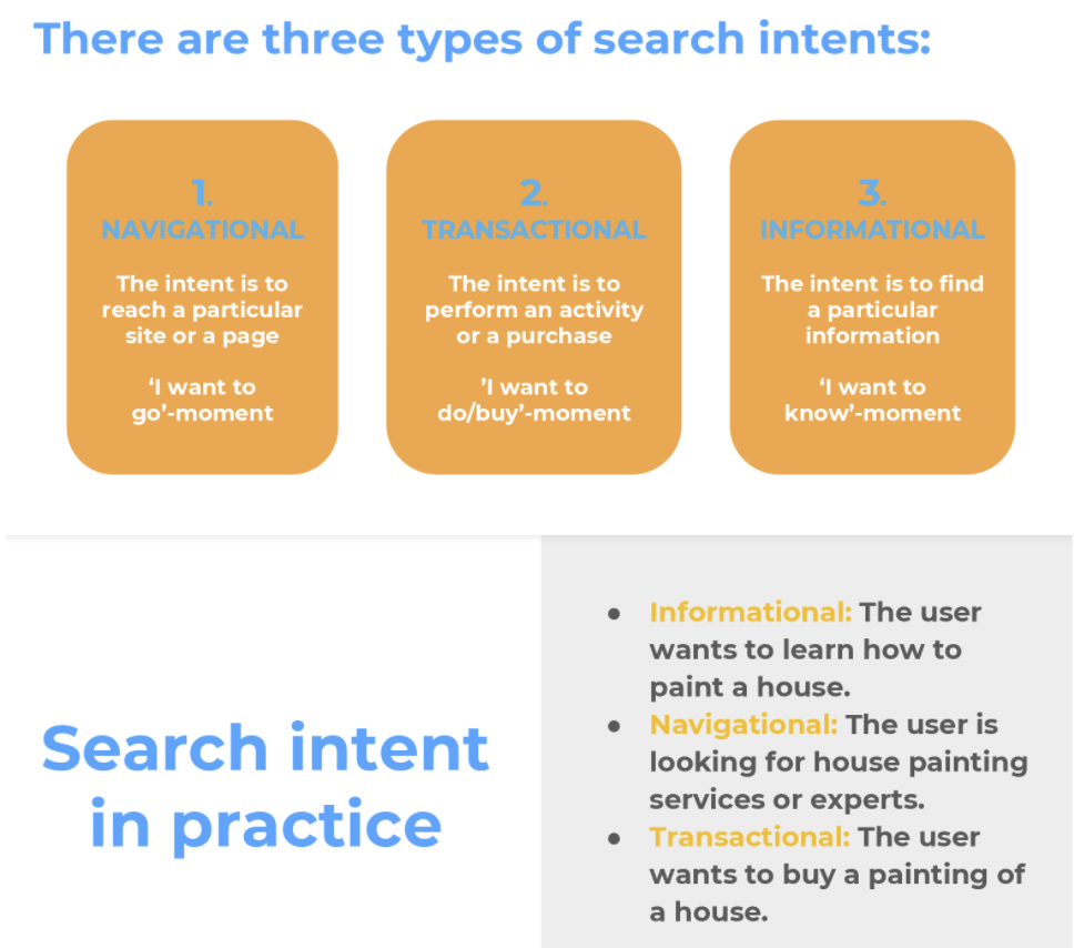 search intent examples