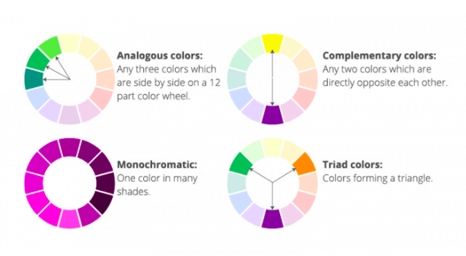 A simple display and overview of colour harmonies