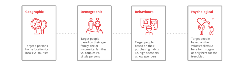 Segmentation categories for content marketing