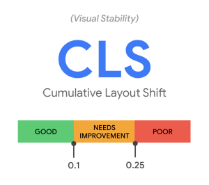 Cumulative Layout Shift Metrics