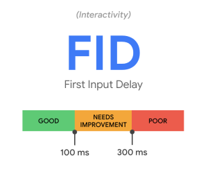 First Input Delay Metrics