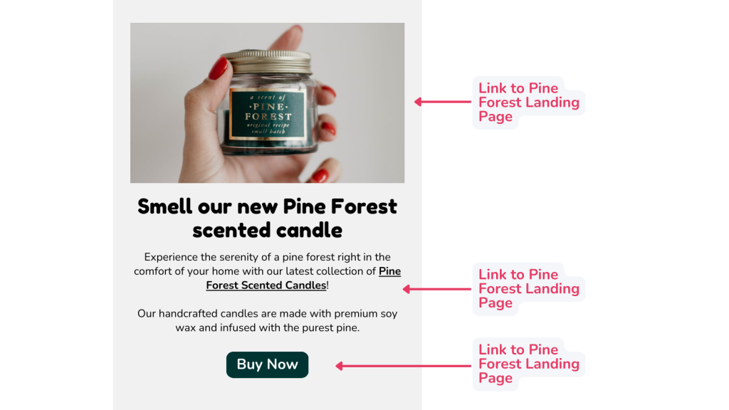 An inverted pyramid style email marketing campaign shows a picture of a pine forest scented candle at the top, then a headline, a description and a ‘buy now’ button, with each element linking to the pine forest landing page.