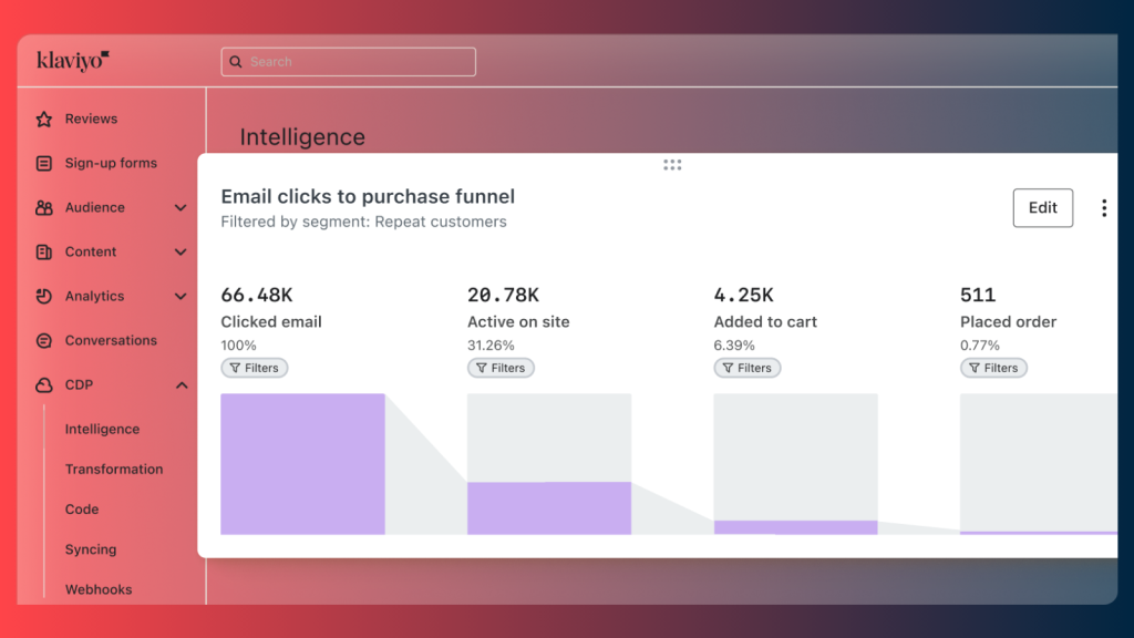 A screenshot from email marketing platform Klaviyo displays email clicks to conversion funnel data which helps you to understand your conversion metrics.